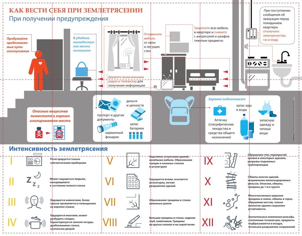 Памятка по Землетрясению-2.jpg Памятка по Землетрясению-2.jpg